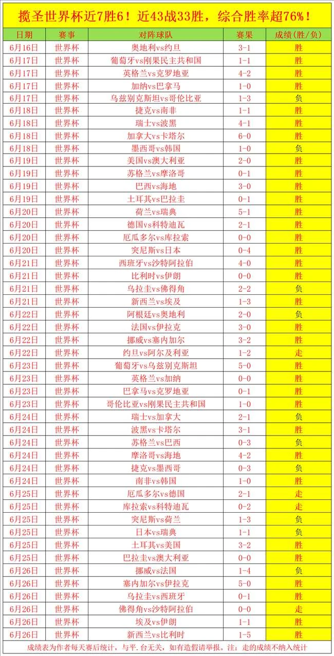 2026世界杯焦点对决：刚果与乌兹别克斯坦赛事深度解析指南